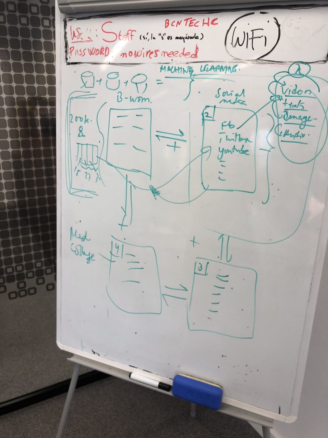 A hand-drawn whiteboard from the workshop floor mapping the machine learning pipeline, from data through model to prediction.