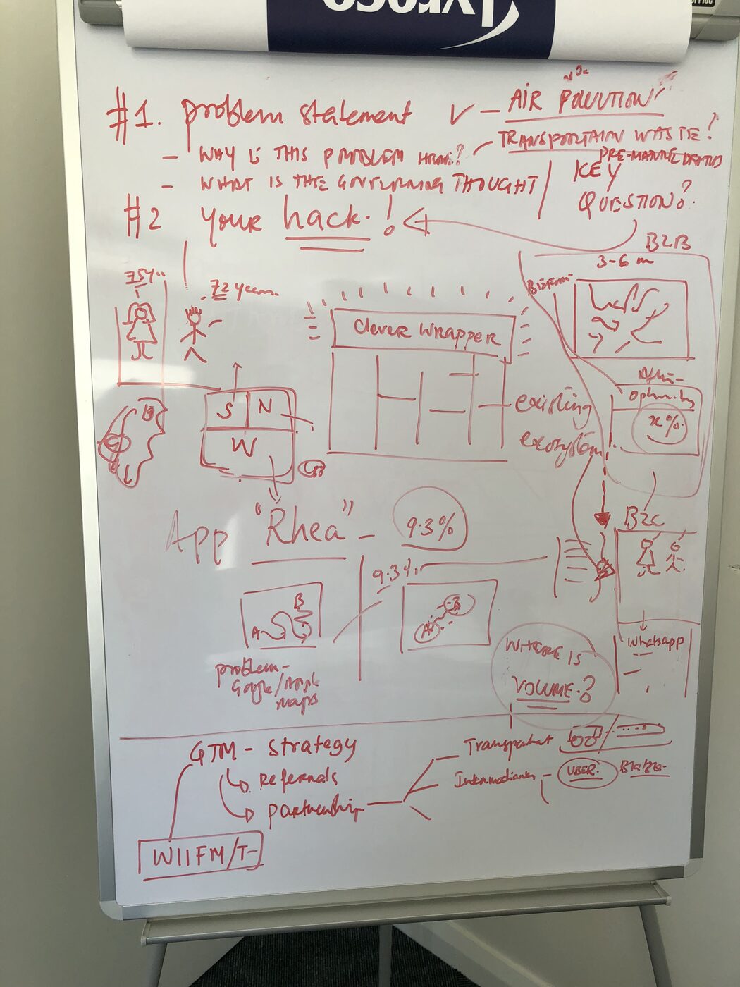 A mentoring flip chart headed "#1. Problem statement. Why is this problem here? What is the governing thought? #2. Your hack." The board works air pollution back to transportation waste and pre-manufacturing, with a clever wrapper sketched as the product and a three to six month B2B route to market.