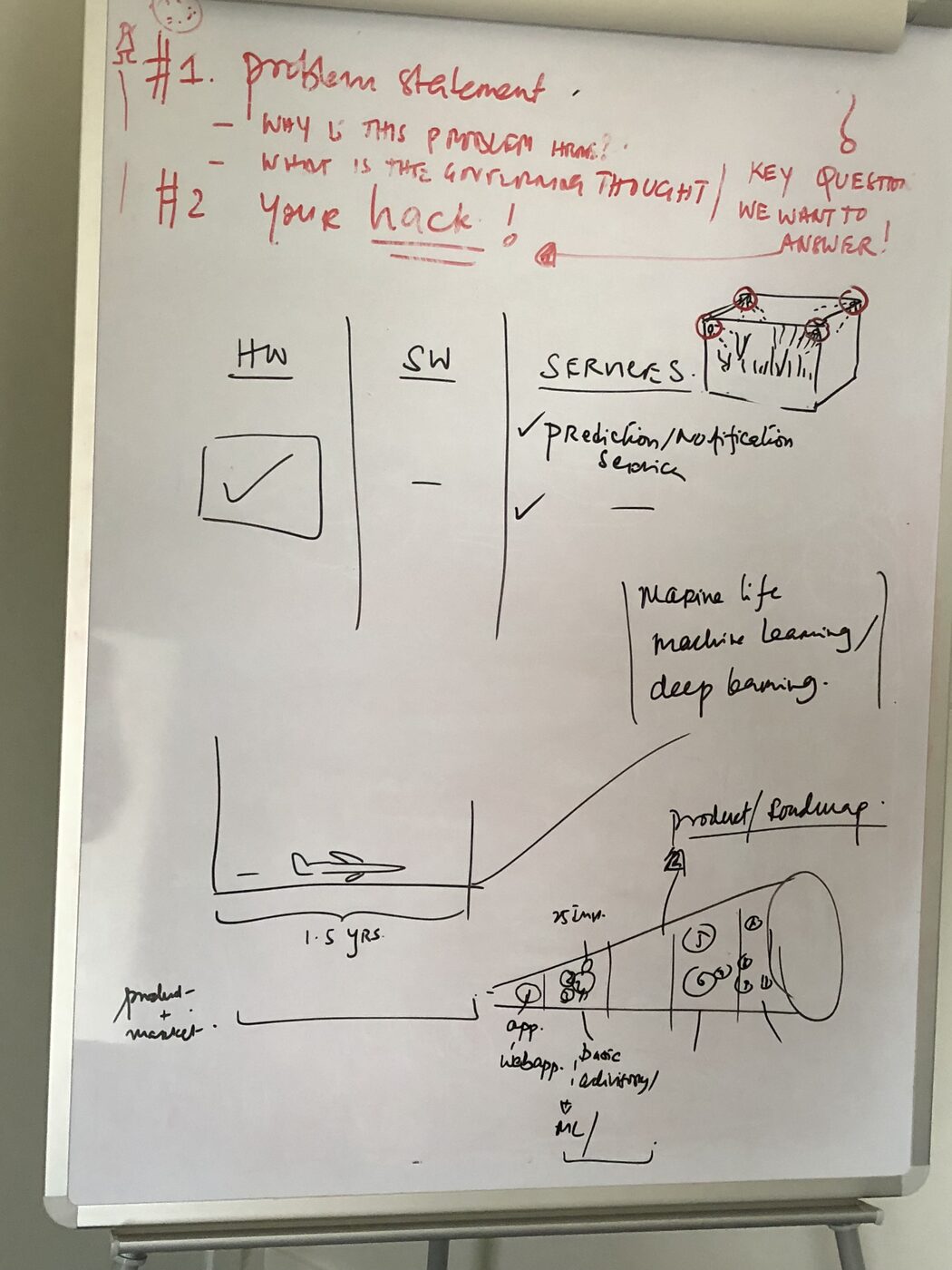 A mentoring board splitting the venture into hardware, software and services columns, with a prediction and notification service ticked, marine life machine learning noted in the margin, and a product roadmap running from web app to advisory to ML over eighteen months.