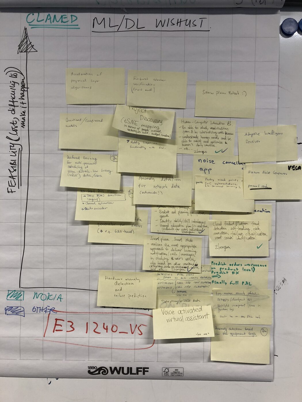 A flip chart headed ML/DL WISHLIST covered in sticky notes, plotted against feasibility and split into a Nokia column and an other column, photographed at Nokia's Espoo campus on 2 March 2018.