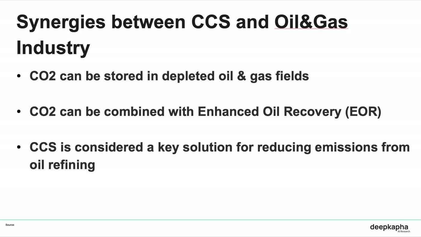 Slide titled Synergies between CCS and Oil and Gas Industry, listing storage in depleted oil and gas fields, combination with enhanced oil recovery, and CCS as a route to lower refining emissions.