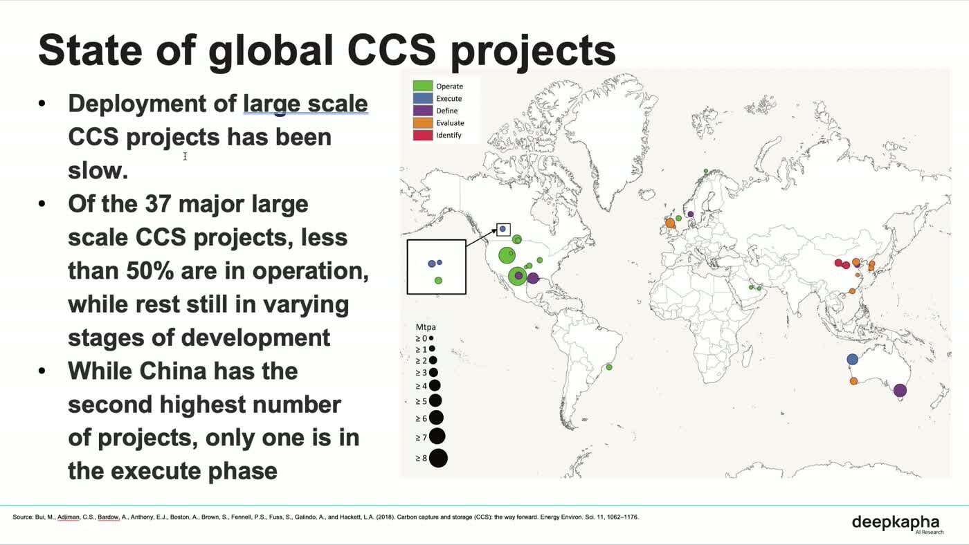 Slide titled State of global CCS projects: a world map of project locations coloured by stage, from identify through to operate, with bubble size scaled to megatonnes per year.