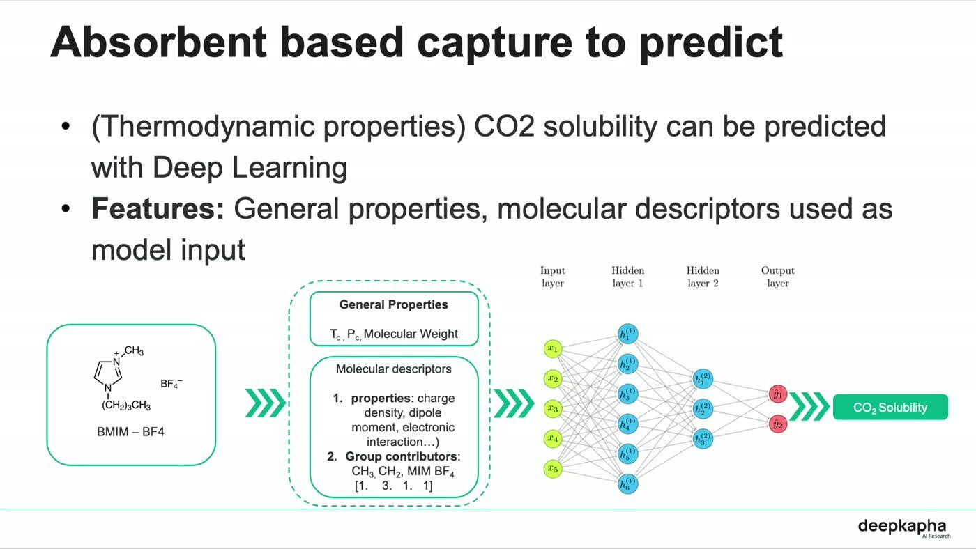 Slide titled Absorbent based capture to predict: the ionic liquid BMIM-BF4 feeding general properties and molecular descriptors into a two-layer neural network that outputs CO2 solubility.