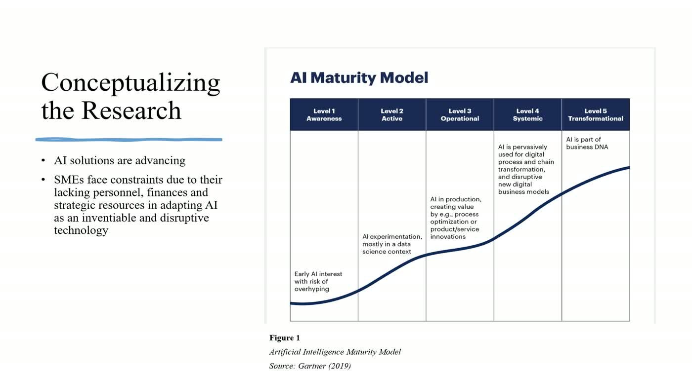 Slide headed Conceptualizing the Research, next to a five-level AI maturity model chart running from Awareness to Transformational, credited to Gartner 2019.