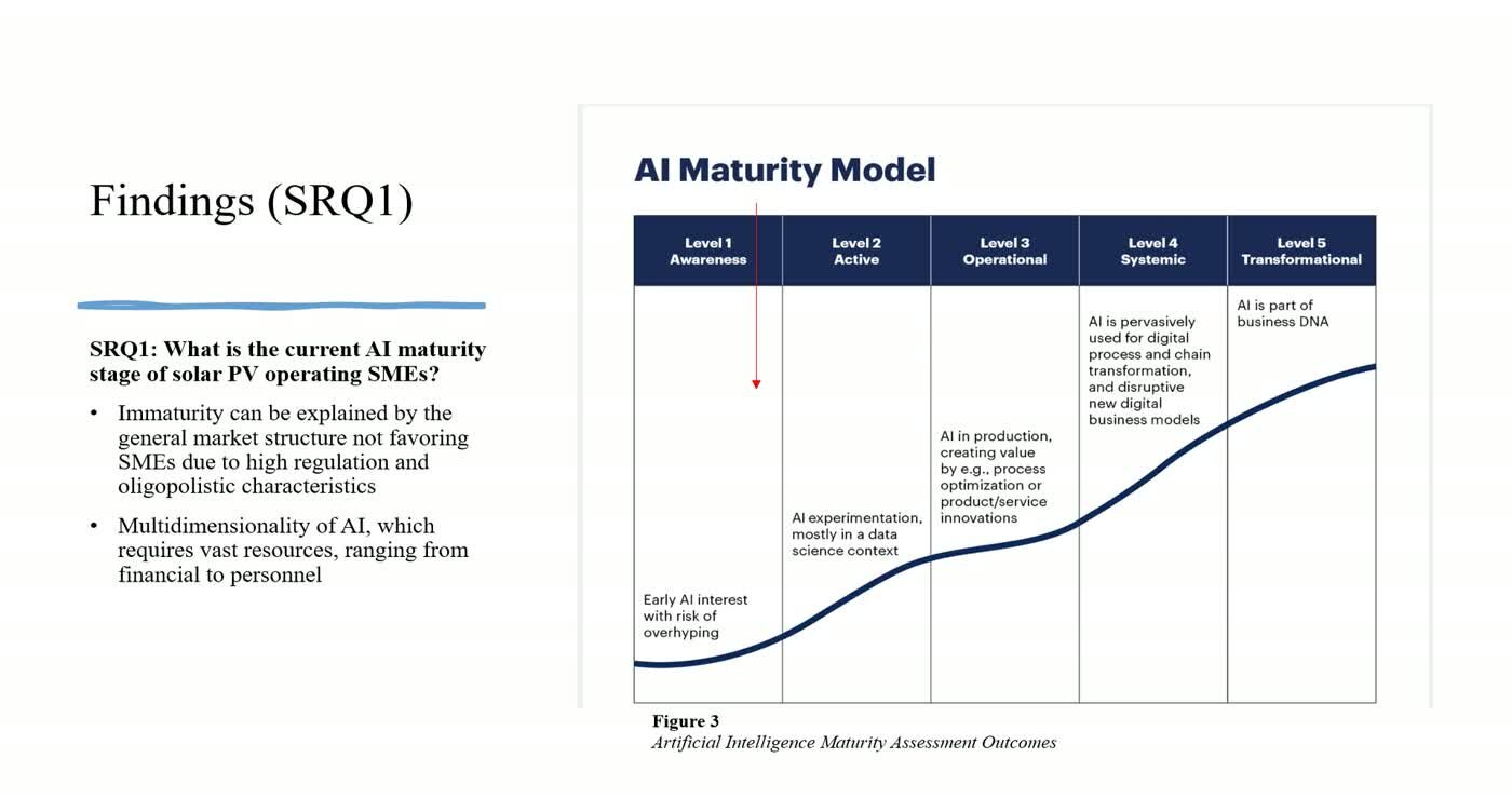 Findings for the first sub-question, with a red arrow dropped into Level 1 Awareness on the AI maturity model to mark where the assessed solar PV SMEs sit.