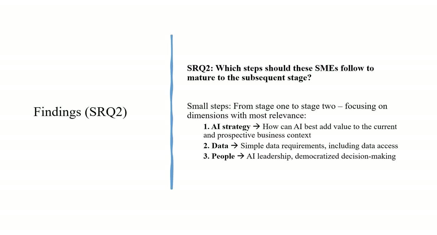 Findings for the second sub-question, naming AI strategy, data and people as the three dimensions for the step from stage one to stage two.