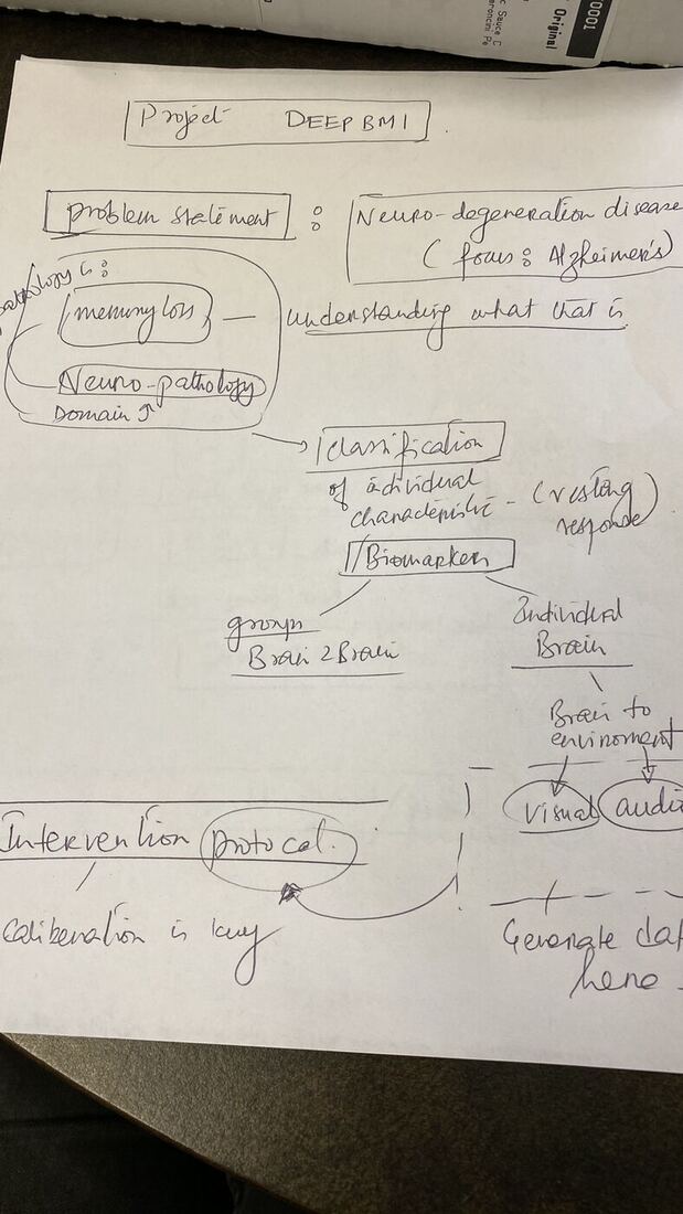 A second hackday sheet, breaking the project into problem, method and evaluation.